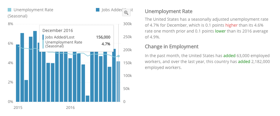 December2016_Unemployment.png