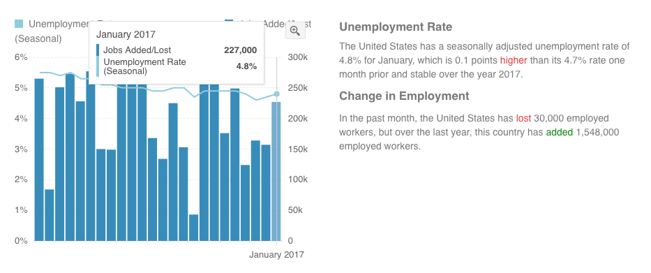 January17_Unemployment.png