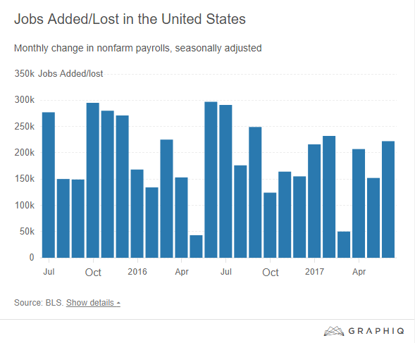 June Jobs graph.png