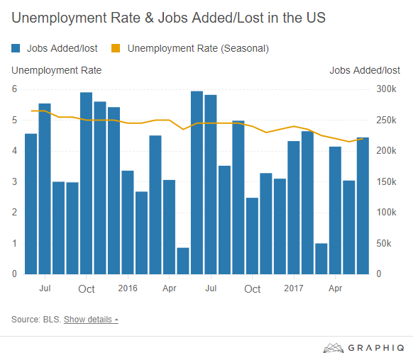 june unemployment graph.png