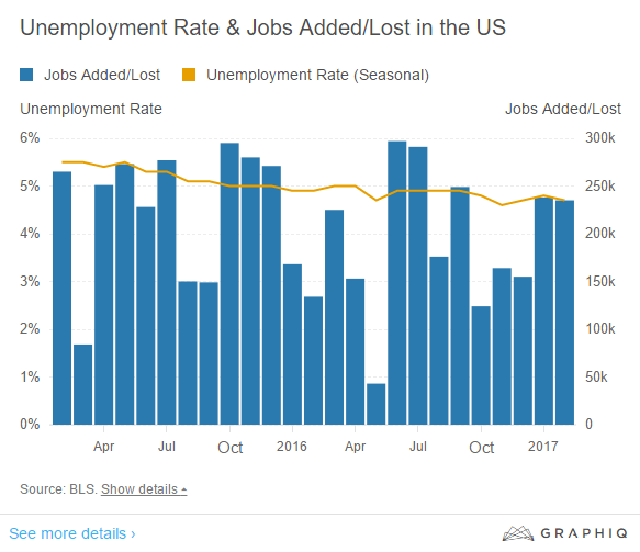 Feb 2017 Jobs report graphic.png